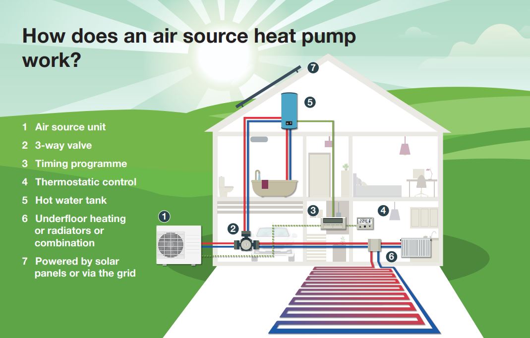 Air-Source Heat Pump - How it works 