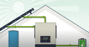a diagram of how solar panels and inverters work